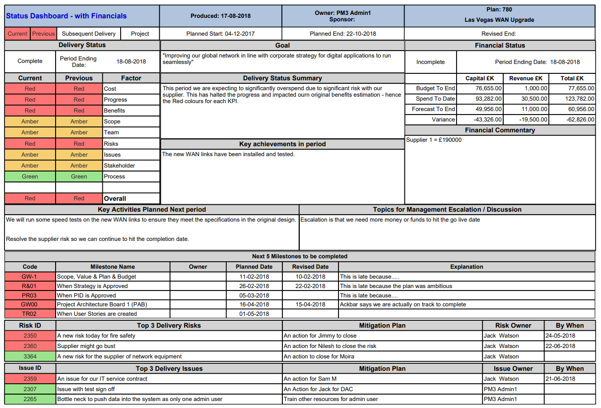 EXECUTIVE SUMMARY The Report Basically Highlights On | www ...