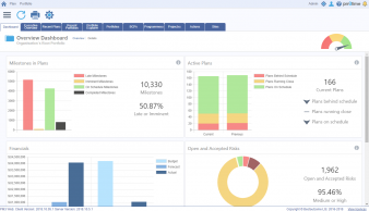 A screenshot of the PM3 dashboard, our PPM Software