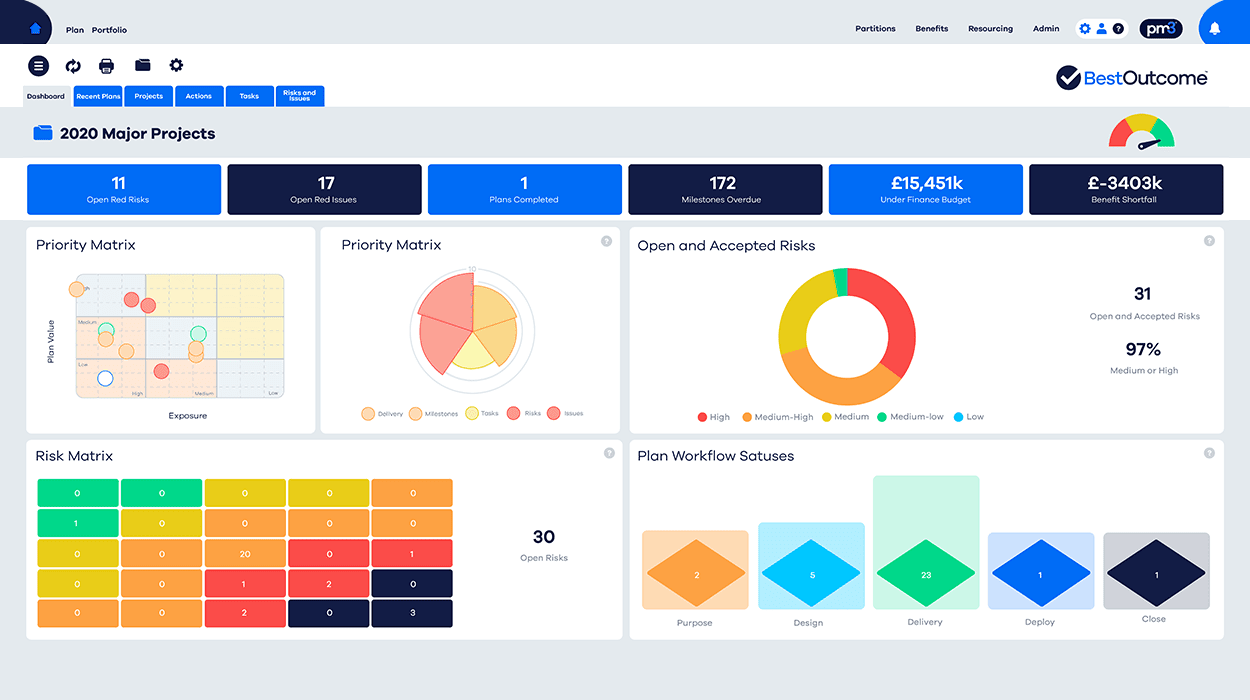 PPM tool PM3 dashboard showing how to plan a project 