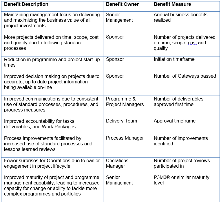 Benefits Description Table