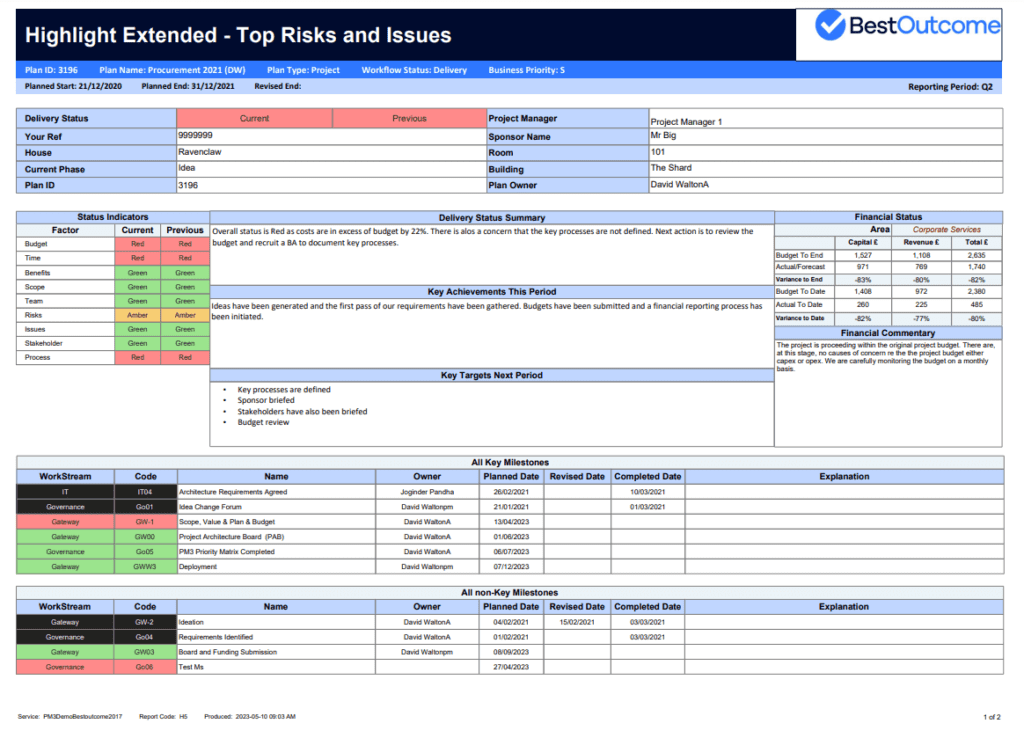 The Top 3 PMO Reports | BestOutcome