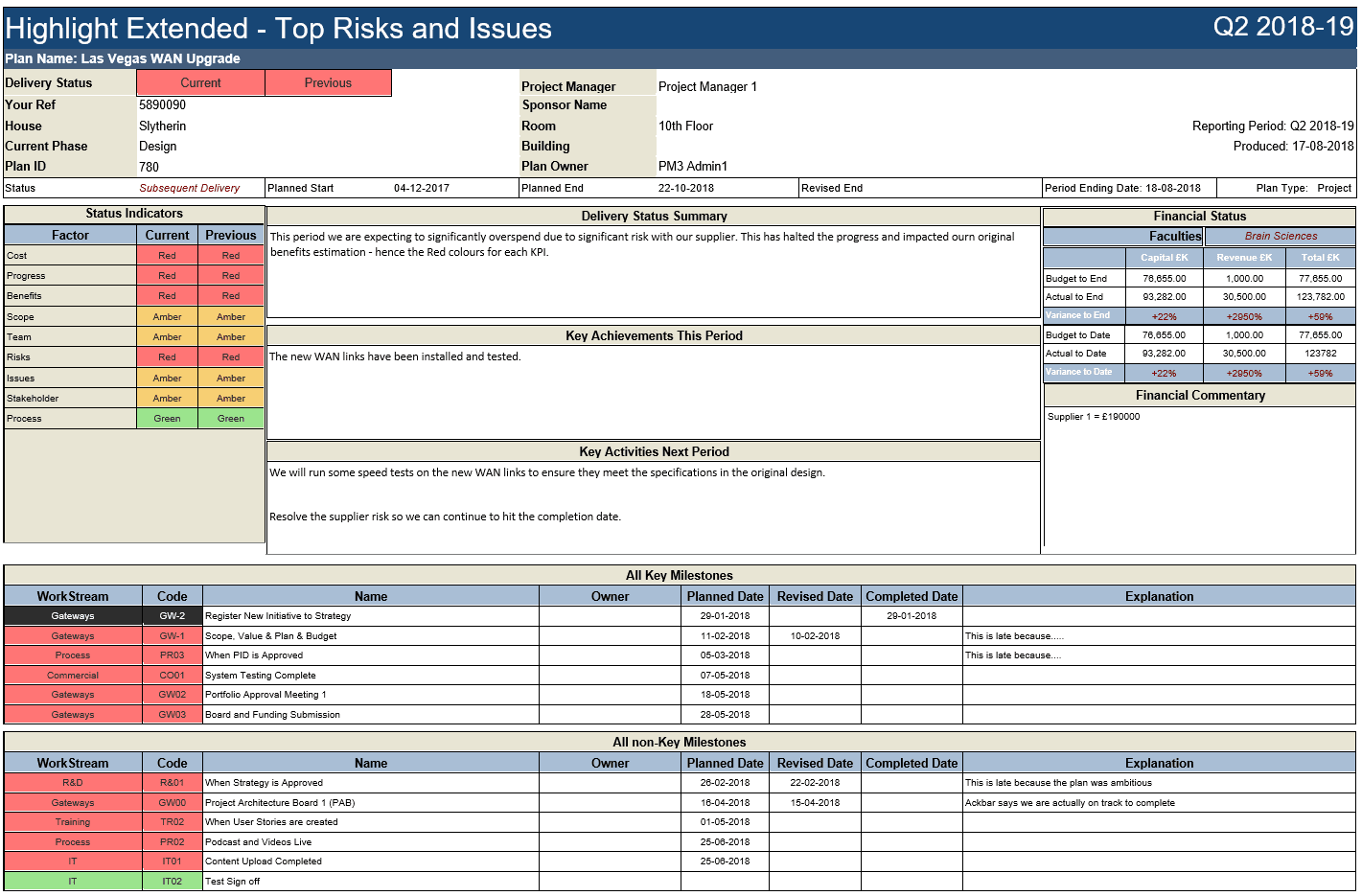 The Top 3 PMO Reports BestOutcome