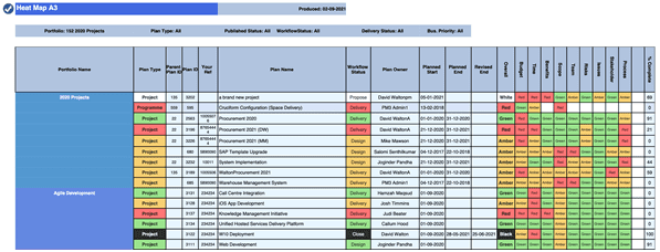 PM3(PPM Tool) Portfolio Heatmap report