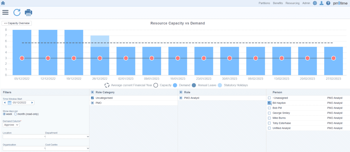What Is PPM (project And Portfolio Management)? Guide