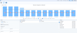 PM3 Screen Resource Demand v Capacity