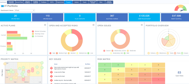 Transforming healthcare project management with the PM3 dashboard