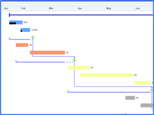 PM3 gantt