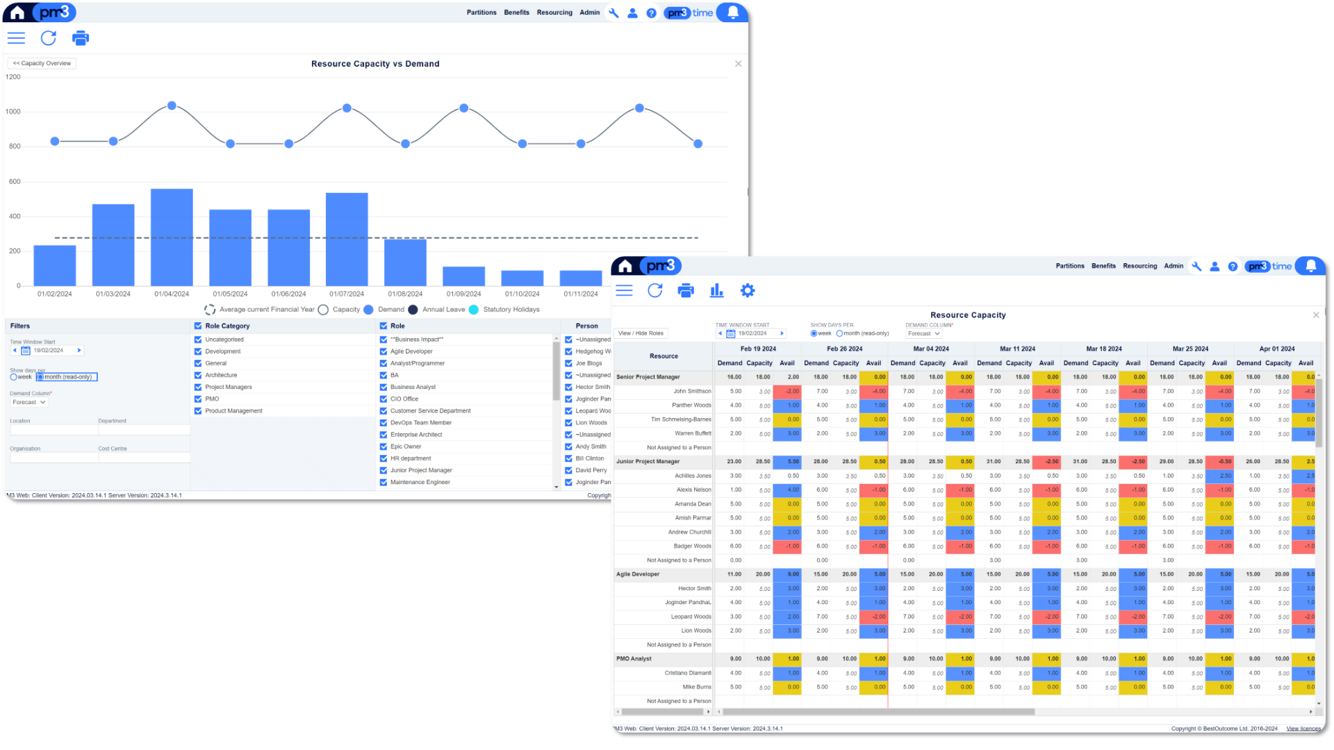 Resource and Capacity Management