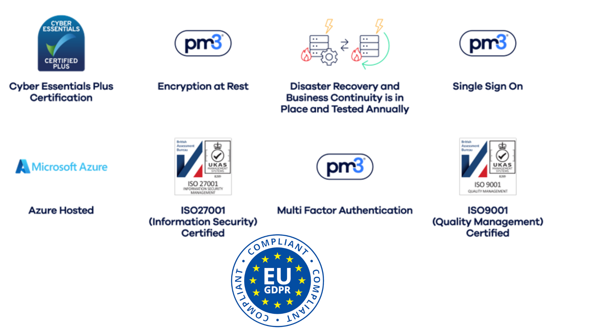 Enterprise Grade Security